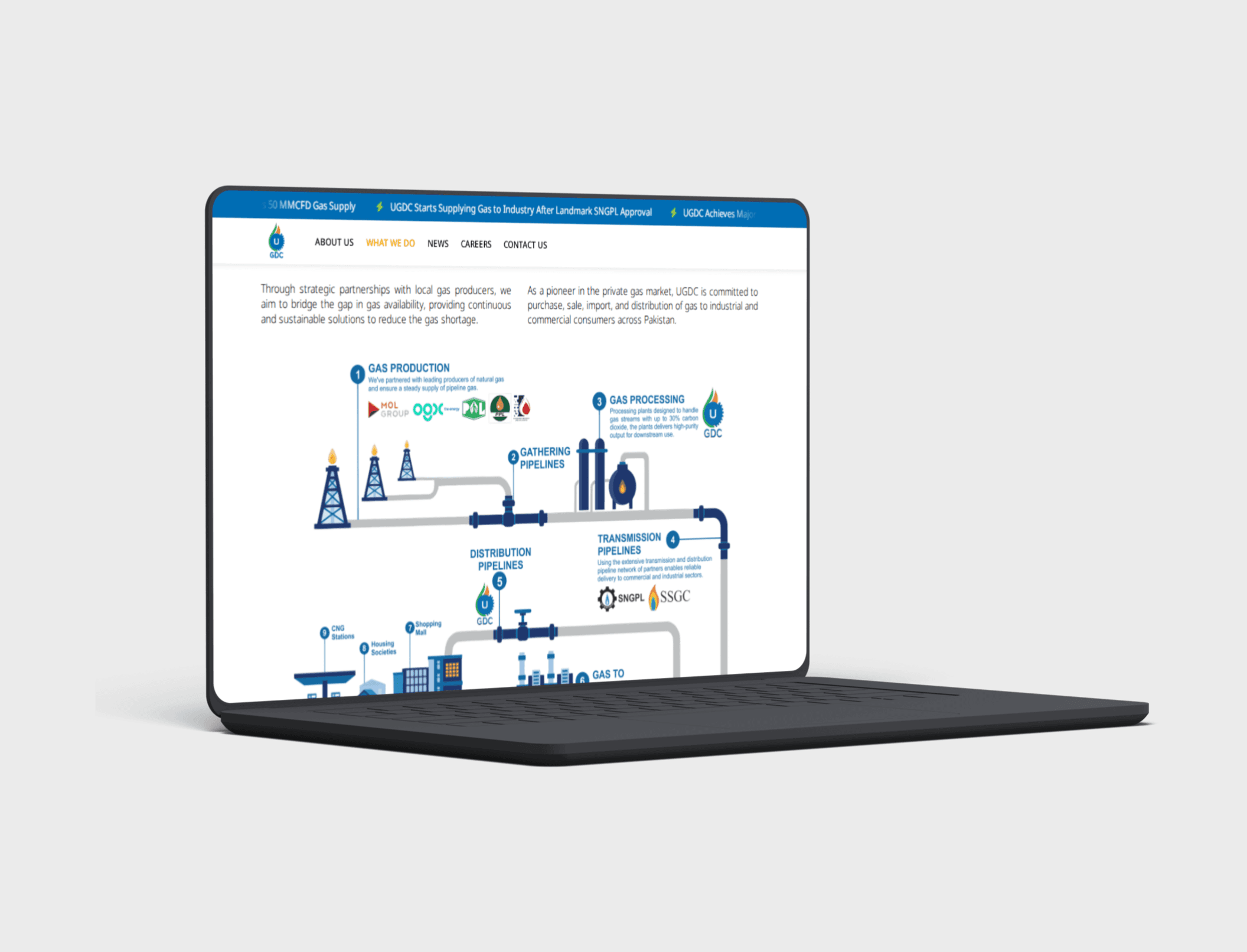 UGDC What We Do page showcasing gas distribution services